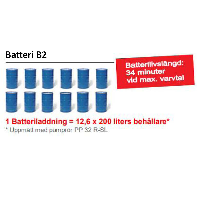 Batteridriven fatpump B2 PP-R, tre rörlängder - 700 mm