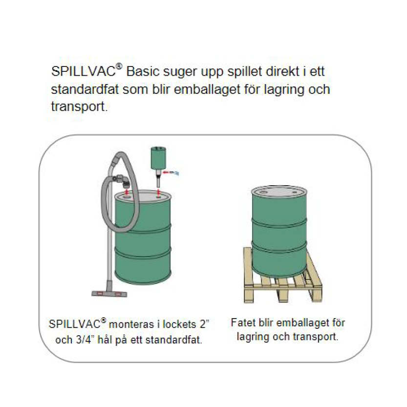 Fatsug SPILLVAC® Basic, tryckluftsdriven industri- och våtsug