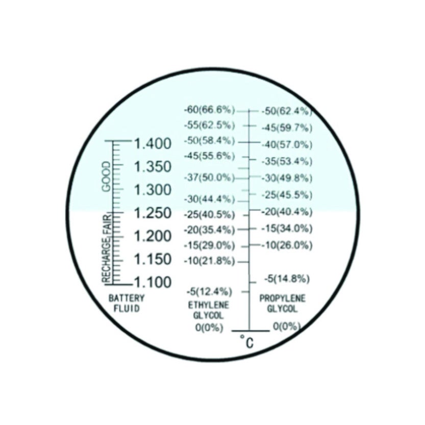 Refraktometer Auto Glykol 0-66%